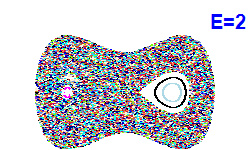 Poincar� section A=0, E=2